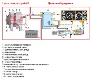 Почему не запускается генератор?