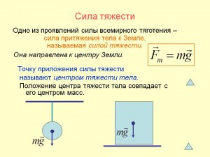 Из-за чего возникает сила тяжести?