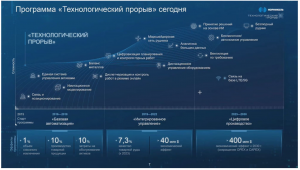 Каковы прорывы, которые в ближайшие годы изменят технологический ландшафт?