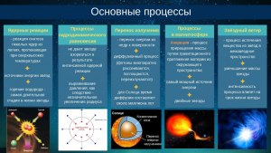 Какие процессы происходят на поверхности нейтронных звезд?