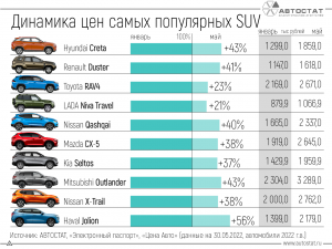 Какую машину покупать Китайца или других?