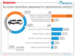 Как привезти машину из Америки не битую по параллельному импорту?