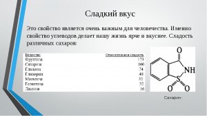 Почему у углеводов сладкий вкус?