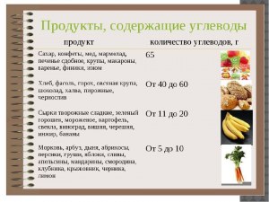 Отличаются ли углеводы по вкусу? Если да, то как?