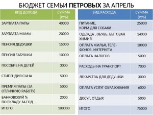 А вы бы заплатили мастеру-самоучке по смартфонам, сэкономив на мастерской?