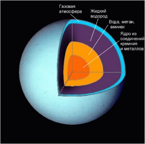 Из чего состоят жидкие планеты?