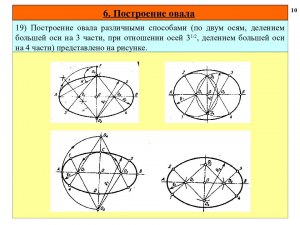 Можно ли построить правильный эллипс, имея только циркуль и линейку? Как?