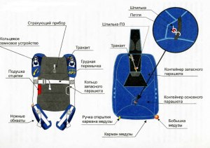 Как работает парашют?