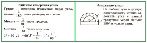 Сколько угловых секунд в угле между отвесами в километре друг от друга?