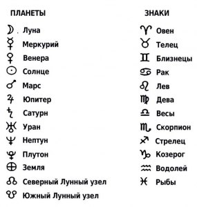 Какие знаки Зодиака не верят в астрологию? Сколько этих знаков?