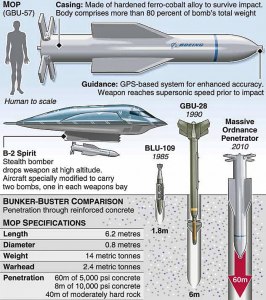 Какие характеристики (ТТХ) у американской супербомбы GBU-57?