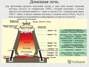 Применяют ли сегодня в РФ доменные печи?