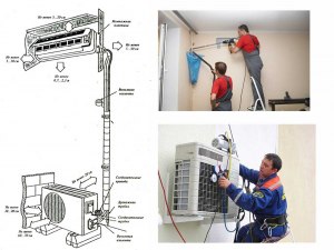 Насколько долгий и трудоёмкий процесс: монтаж кондиционера (см.)?