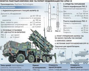 ЗРК Patriot. В чём особенность, какие технические характеристики?