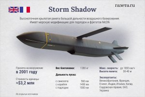 Сколько стоит одна ракета Storm Shadow?