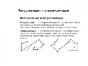 В чем разница между интерполяцией и аппроксимацией?