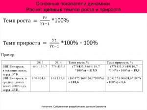 Как рассчитать темп роста при нулевом значении в предыдущем году?