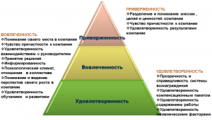 Обусловлена ли биологически лояльность к стране и народу?