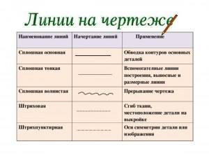 Что показывает волнистая линия, что подчёркивают волнистой линией?