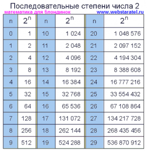 В какой степени, 2 последовательно установленных вентилятора, меньше шумят?