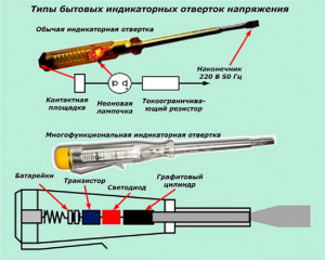 Индикаторная отвёртка — измерительный прибор или электроприбор? Почему?