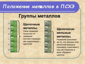 Почему оксиды щелочных металлов алхимики называли "землями"?