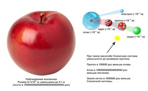 Как уменьшить электрон в размере?