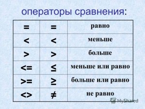 Как кратко будет: k больше или равно 0, k меньше или равно ста, k — целое?