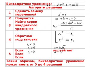 Верна ли формула корней биквадратного уравнения; можно ли её улучшить? Как?