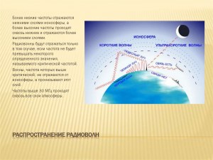 Есть ли материал, который пропускает радиоволны сквозь себя, а не отражает?