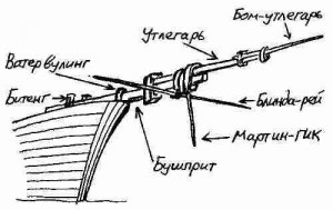 На каких кораблях есть бушприт, зачем нужен бушприт?