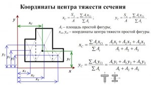 Как найти погрешность определения центра тяжести сечения?