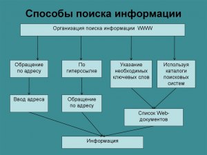 Какие есть способы поиска новых материалов?