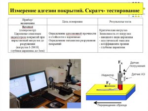 В каких единицах измеряется адгезия?