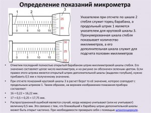 Почему прибор зовётся микрометром, если до 1 микрометра он не измеряет?