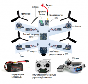 Что такое "FPV-дроны" и для чего они нужны?