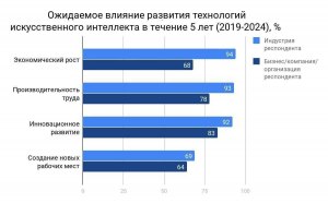 Какие технологии будут востребованы в промышленности в ближайшие 10 - ия?