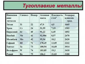 Чем тантал отличается от золота?