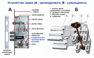 Какова цель сувальды с закрытым ключевым окном?