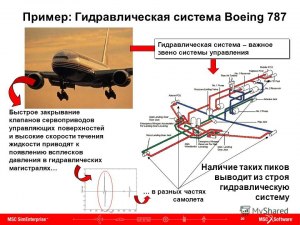 Гидравлическая система самолета - что это и как работает?