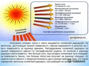 Вредны ли прямые солнечные лучи для напольных электронных весов?