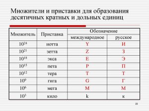 Куда присоединить приставку СИ, если единица физвеличины — произведение?