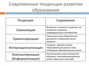 Какие технологии и тренды Вы считаете наиболее значимыми сегодня?