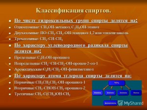 Как классифицируются спирты? По каким признакам?