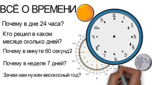 Всегда ли у всех народов в часе было 60 минут, а в минуте 60 секунд?