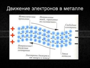 Почему электроны в проводниках не заканчиваются никогда?