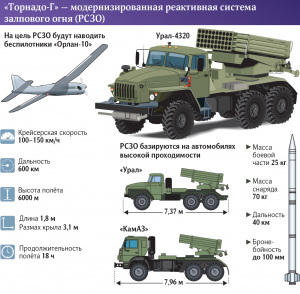 Какое РСЗО наиболее мощное?