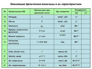 В каких случаях можно делить величины, имеющие разную размерность?