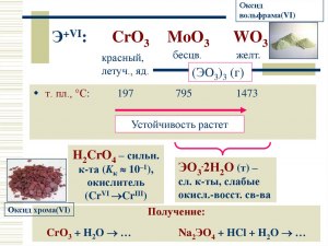 Можно ли получить оксид вольфрама (VI)?