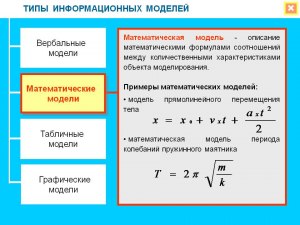 Какие нерешённые нюансы существуют в математическом моделировании?